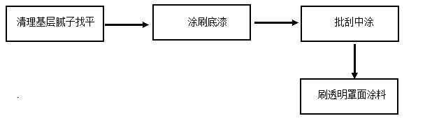 如何解決質(zhì)感涂料施工方案？